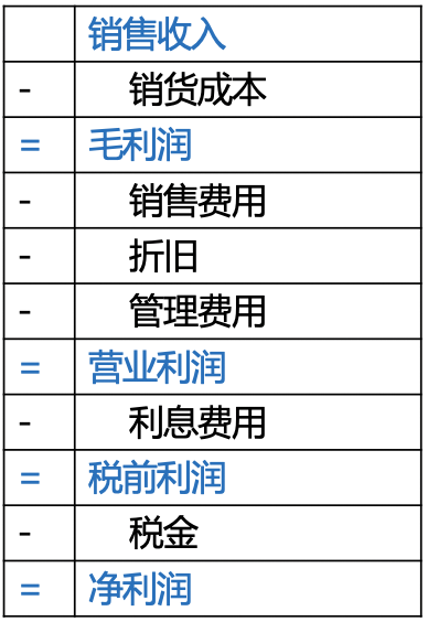 深度解析：净利润怎么算？从财务报表到实际应用详解