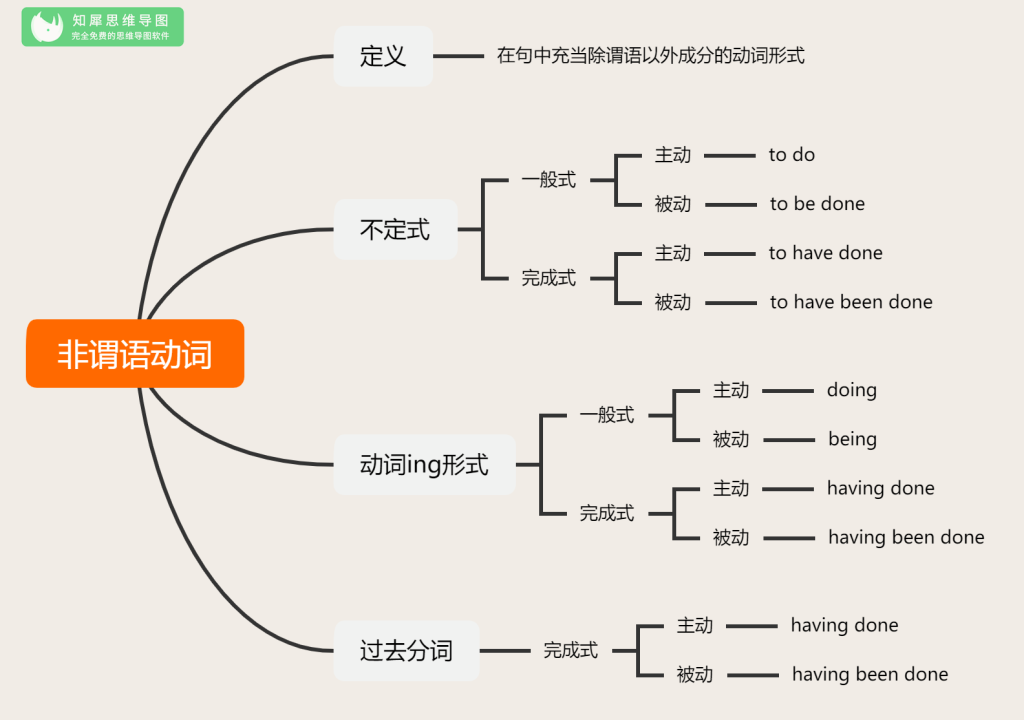 英语思维导图怎么画？高效学习英语的实用技巧与方法