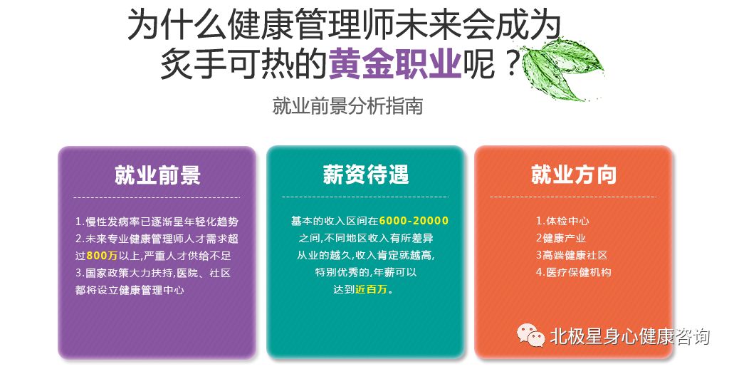 健康管理师证怎么考？2024年考试指南及职业发展规划