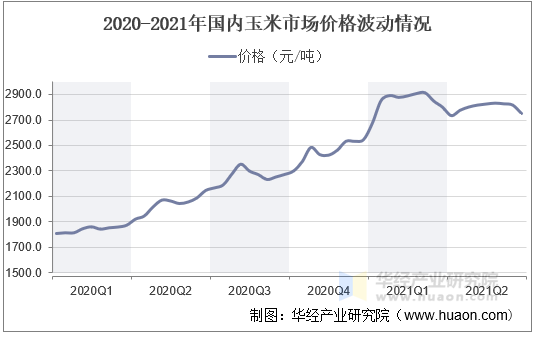 山东玉米价格最新行情深度解析：市场走势、影响因素及未来预测