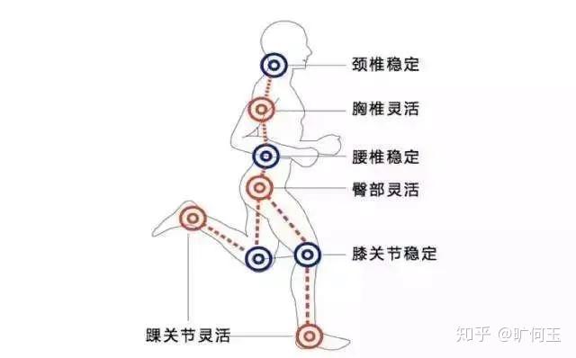 扭伤怎么处理？从RICE原则到恢复训练，详解扭伤急救与康复