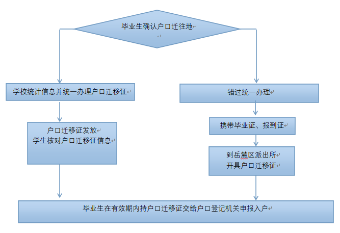 户口迁移证怎么办理？详解流程、所需材料及常见问题