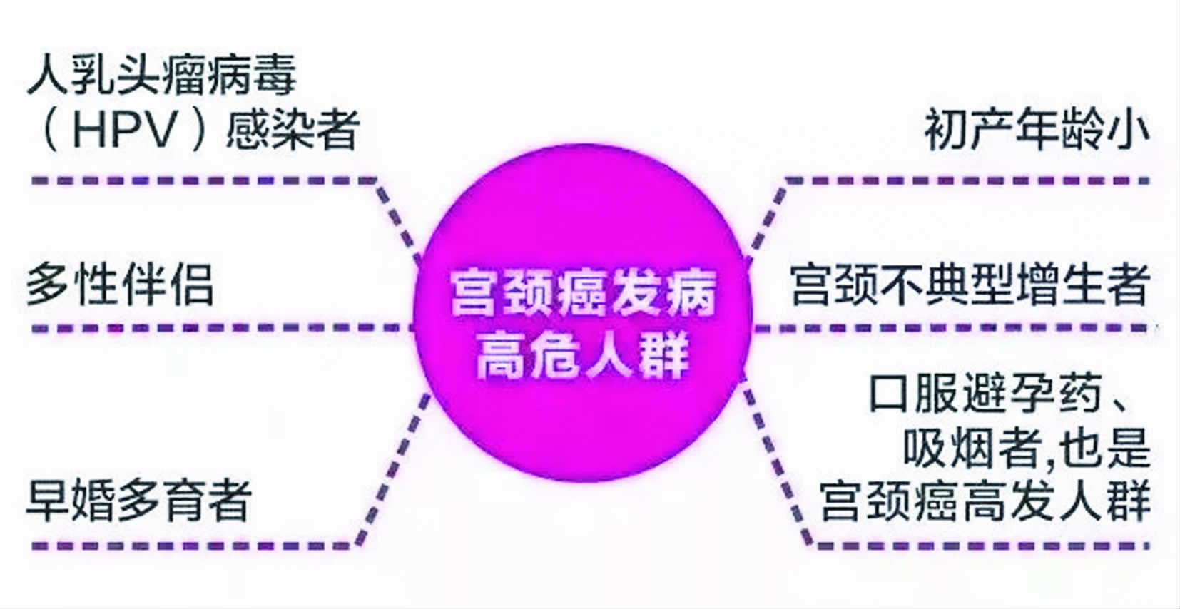 宫颈癌怎么引起的？深度解析致病因素及预防措施