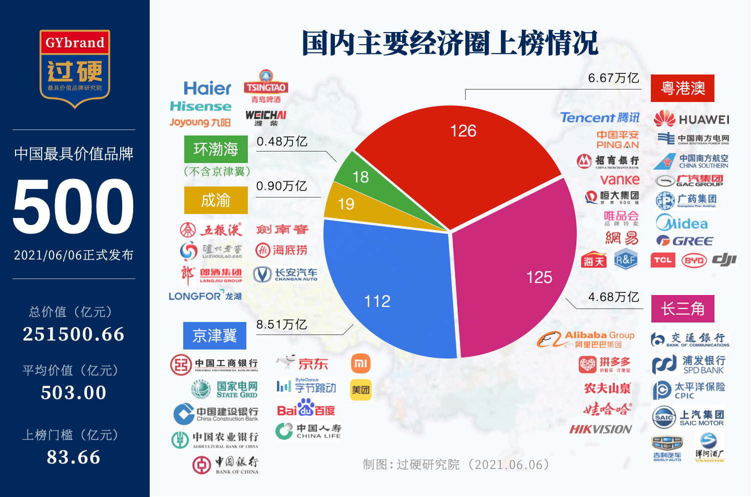 深度解读：世界500强最新排名及未来发展趋势预测