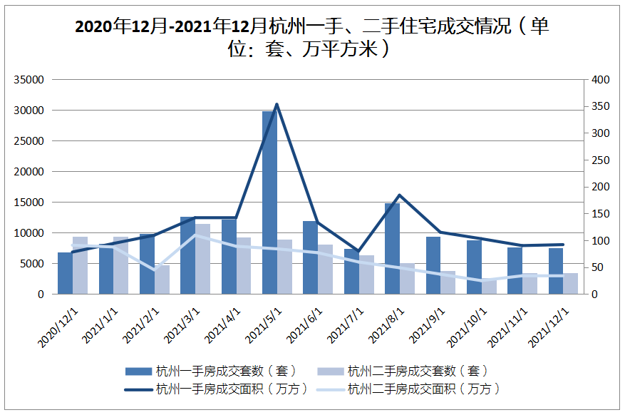 杭州二手房价格最新消息：市场走势分析及未来预测