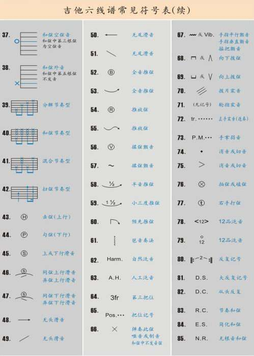 吉他谱怎么看？新手入门详解及进阶技巧