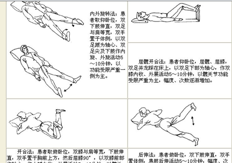 股骨头坏死怎么治？治疗方法、康复策略及潜在风险深度解析