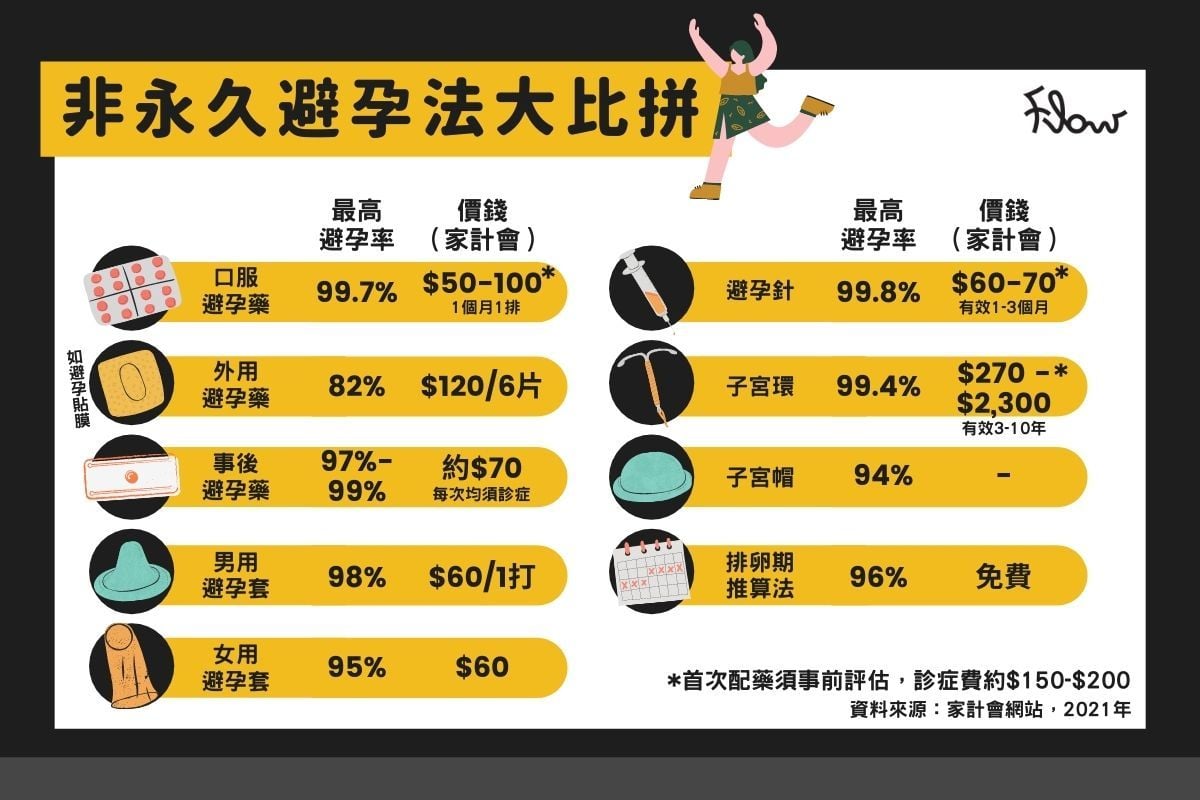 意外怀孕不想要怎么处理最好？权威指南助您理性应对