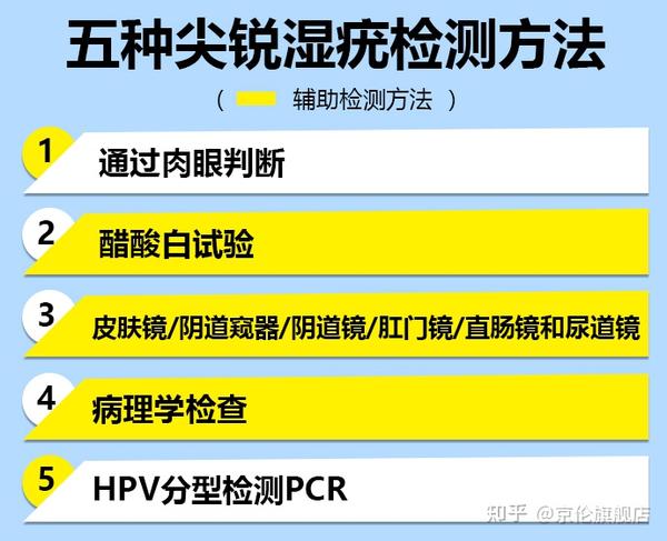 尖锐湿疣怎么检查？权威指南：从症状到确诊的全流程解析