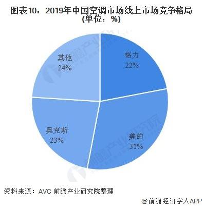 奥克斯空调质量怎么样？深度解析及用户口碑大揭秘