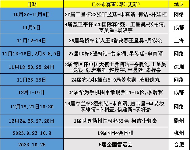 三星杯最新消息：冠军争夺战白热化，中国棋手表现引关注