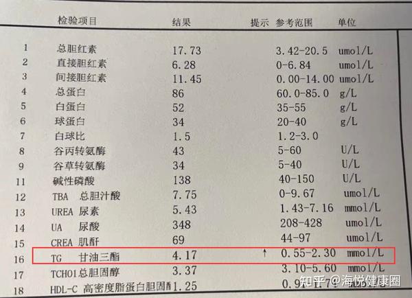 甘油三酯高怎么降下来？有效降低甘油三酯的饮食和生活方式干预策略