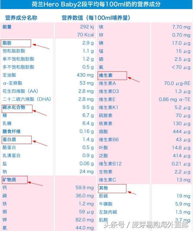 臻爱飞帆奶粉怎么样？深度解析其配方、口碑及优缺点