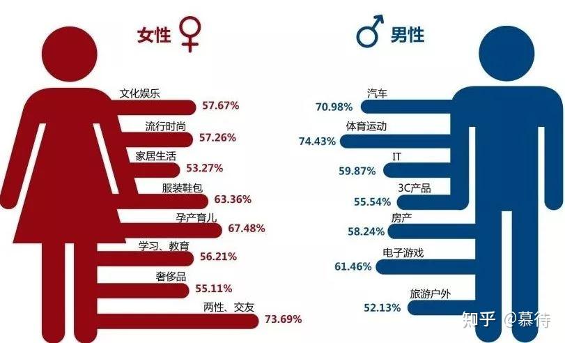 男人喜欢女人的秘密：从心理、社会和生理角度分析