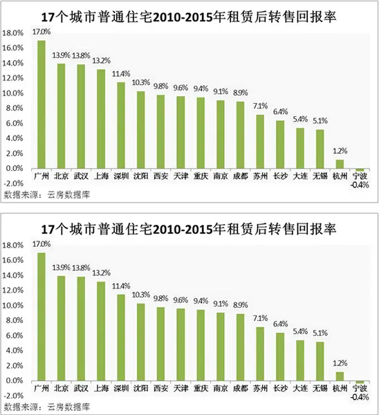 投资回报率怎么算？详解计算方法及应用场景，助您轻松掌握投资秘诀