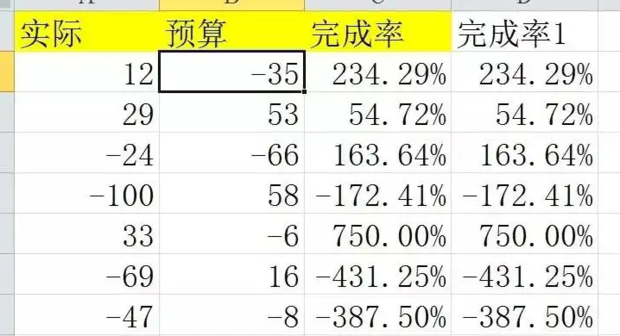 完成率怎么计算？详解不同场景下的计算方法及应用