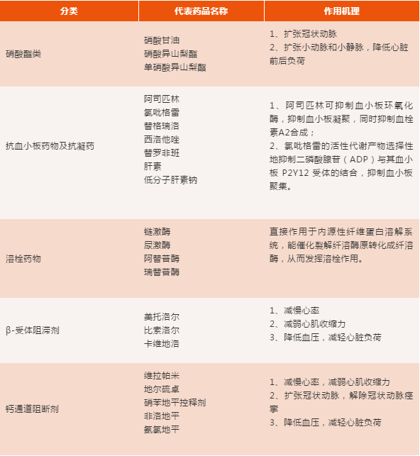 冠心病怎么治？权威解读及最新治疗方案详解