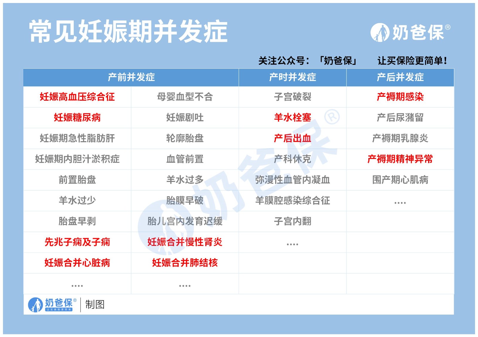 孕妇发烧了怎么办？应对妊娠期发热及常见并发症的实用指南