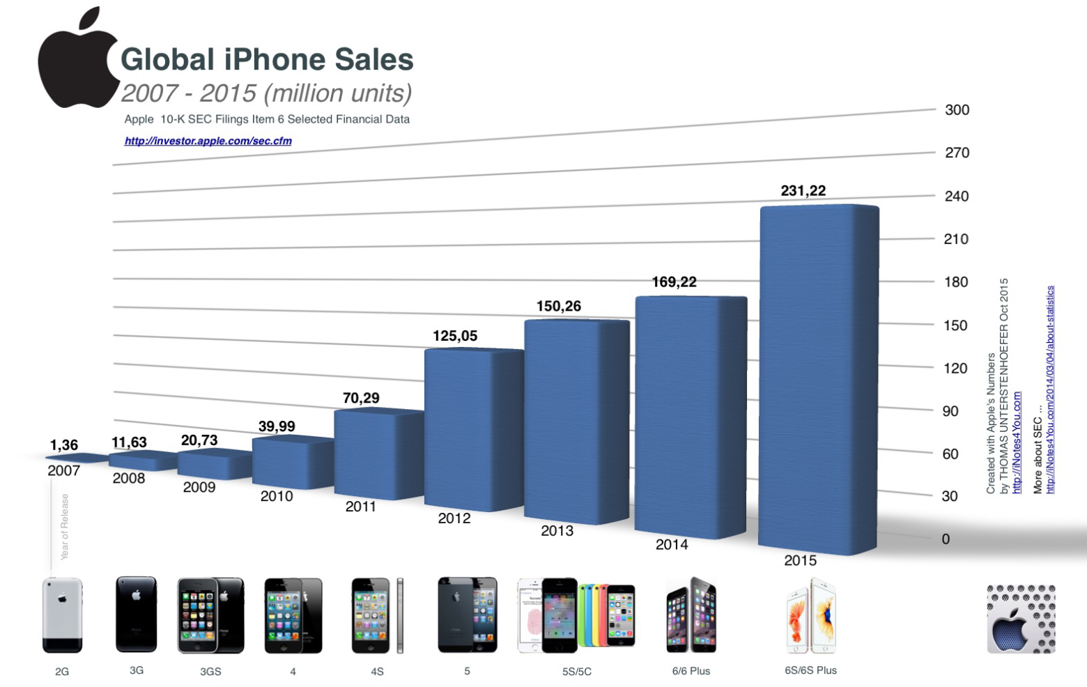 现在苹果手机最新款是什么？深度解析iPhone最新系列及未来趋势