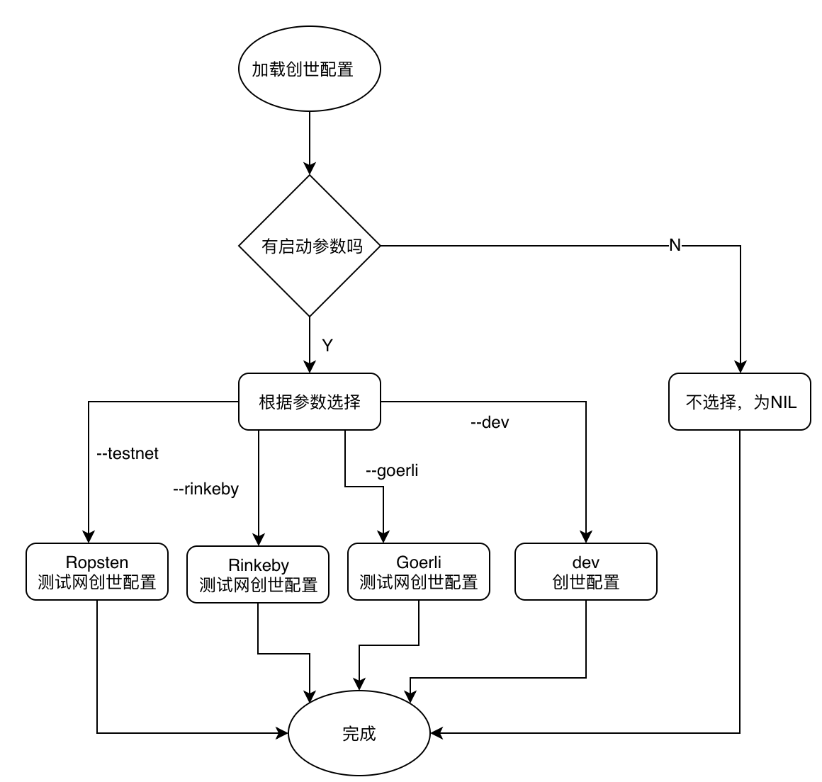 流程图怎么画？从入门到精通，绘制高效流程图的完整指南