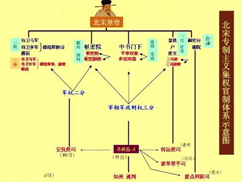 宋朝灭亡：内外忧患交织下的帝国衰落之路