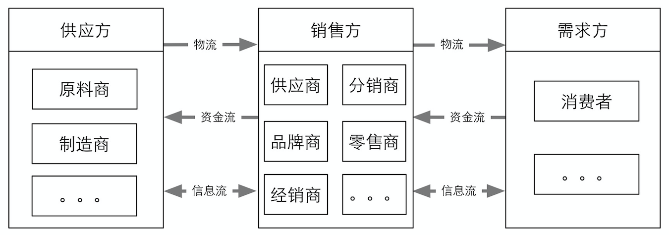 淘宝店铺怎么开：新手卖家开店全攻略及避坑指南