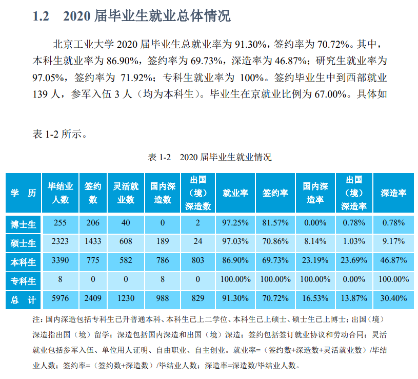 北京信息科技大学怎么样？深度解析师资力量、就业前景及未来发展