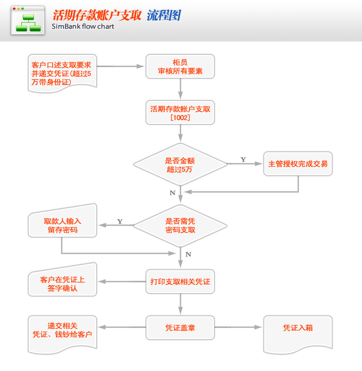 办理银行卡全攻略：流程、类型、风险及未来趋势