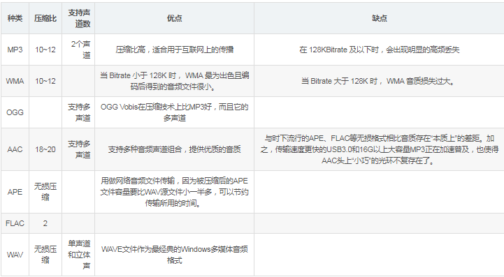 视频格式转换全攻略：快速上手及常见问题解答