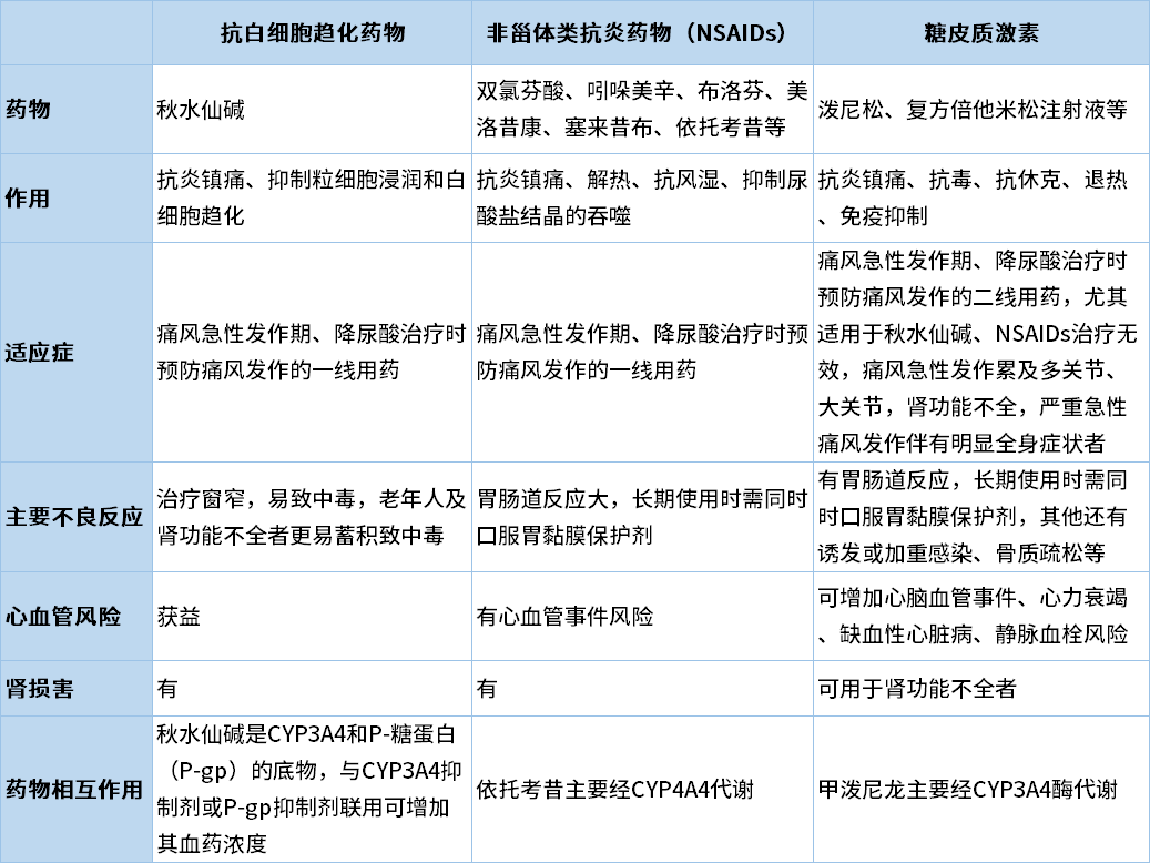 痛风怎么引起的？探秘高尿酸血症与痛风发作的诱因