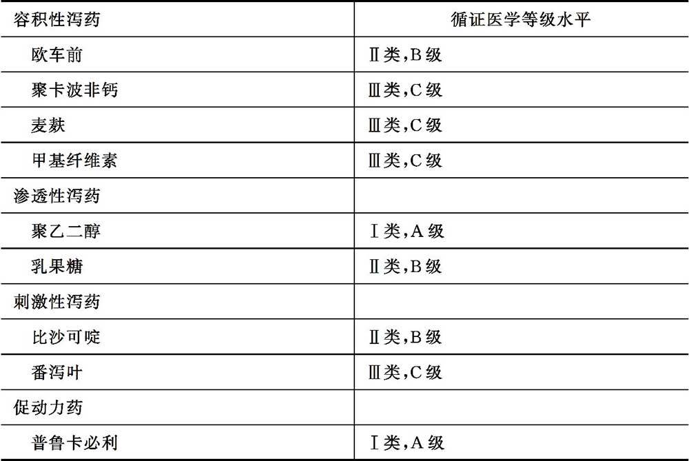 便秘怎么办快速排便？实用技巧及潜在风险深度解析