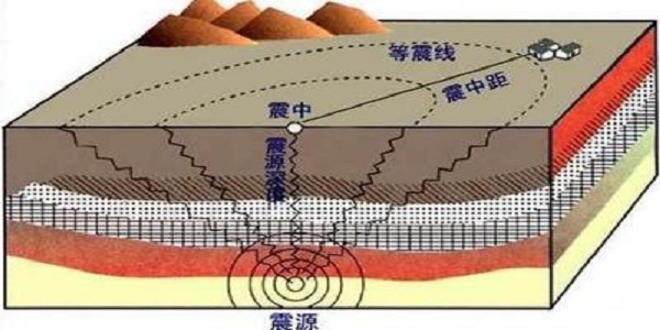 海啸是怎么形成的？探秘地震、火山和滑坡引发的巨大波浪