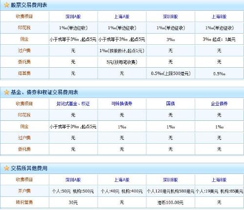 股票怎么注册开户？新手小白入门指南及风险提示