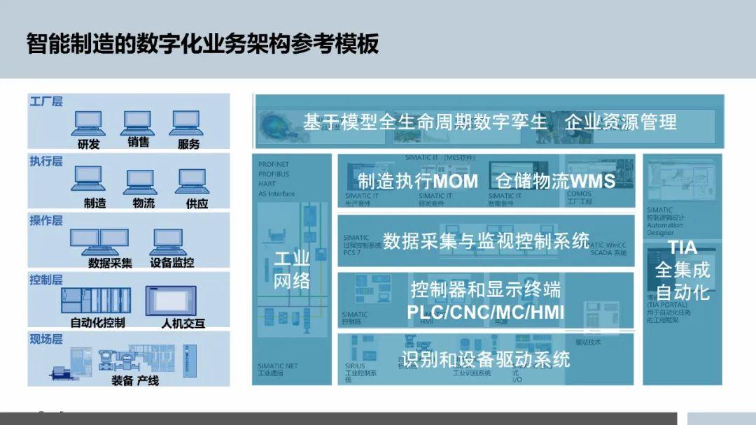 产能怎么计算？详解产能计算方法及影响因素，提升企业生产效率