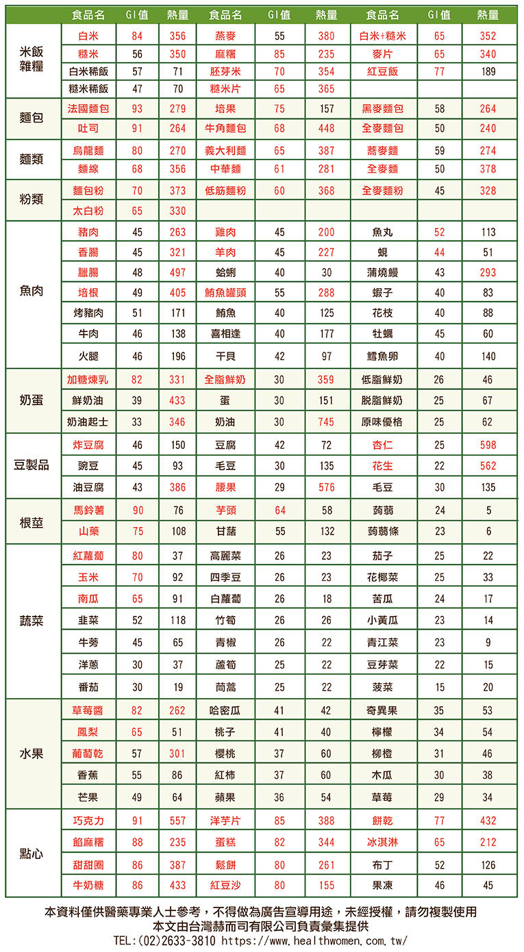 怎么消除胰岛素抵抗？从生活方式到药物治疗的全面指南