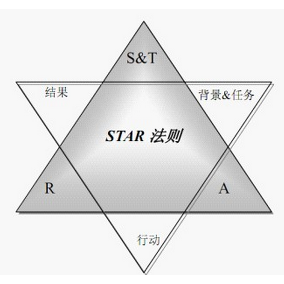 社团简历怎么写？一份脱颖而出的社团经历撰写指南