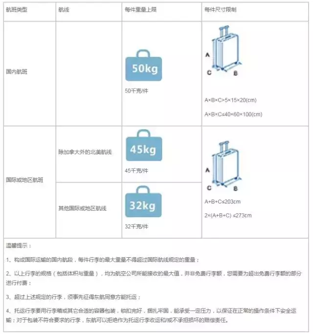 飞机行李托运收费标准详解：超重、超件、特殊行李费用及省钱技巧