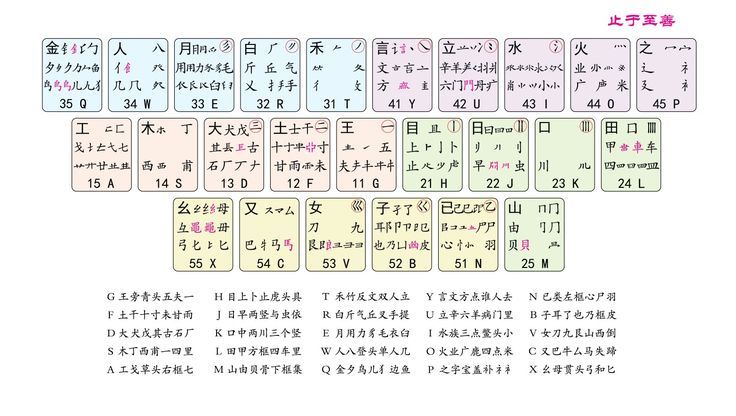 曹字五笔输入法详解：快速掌握曹字五笔打法技巧及常见问题