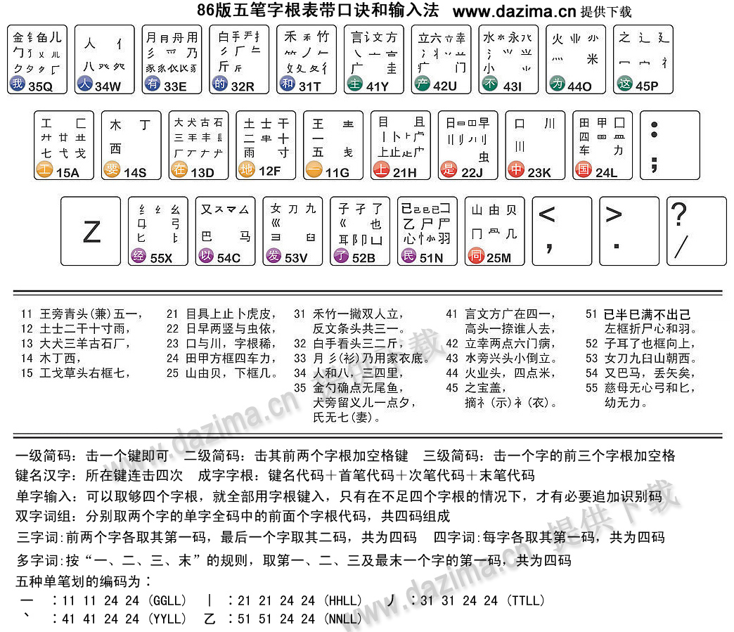 鼎五笔输入法详解：快速掌握鼎五笔打字技巧与实战经验