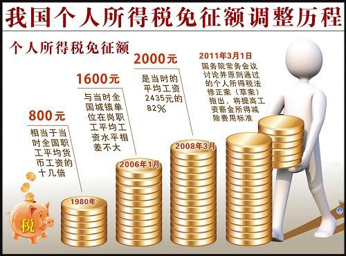 工资个税怎么算？2024最新个税计算方法详解及避税技巧