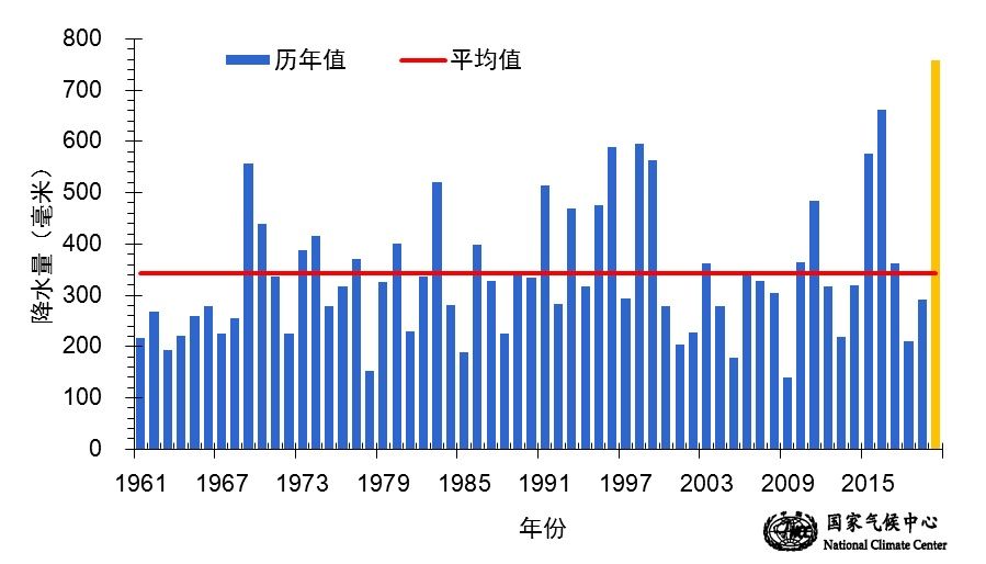 降雨量怎么计算？详解降雨量计算方法及应用场景