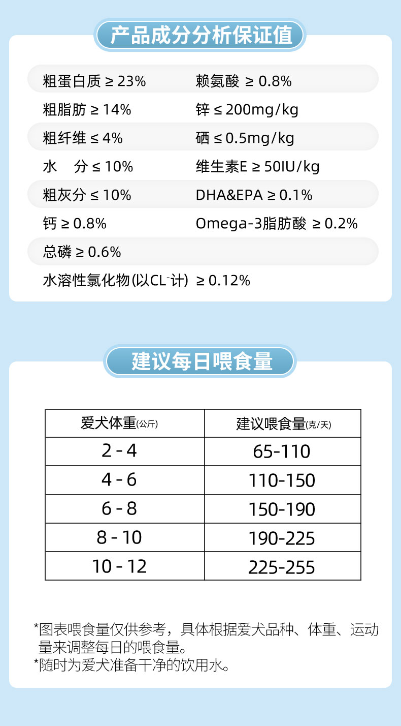 刚满月的小狗怎么喂养？新手饲养指南及常见问题解答