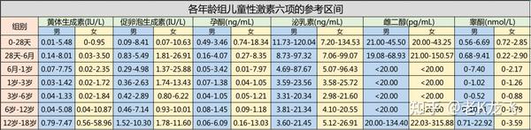 激素六项报告单解读全攻略：快速掌握各项指标的意义与参考范围