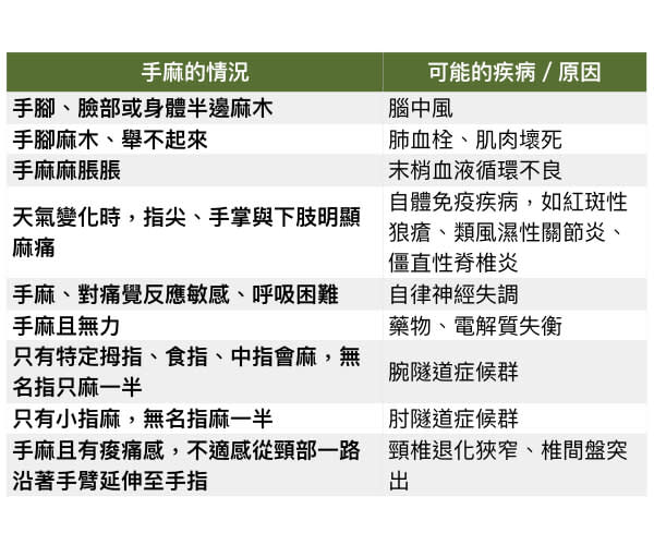 手麻木是怎么回事？神经卡压、颈椎病等常见原因深度解析