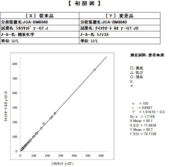 谷氨酰转移酶高是怎么回事？肝脏健康不容忽视！