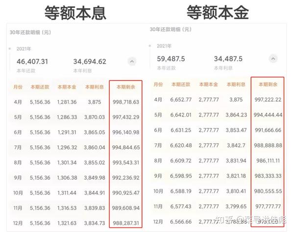 房贷怎么计算？深度解析购房贷款计算方法及技巧