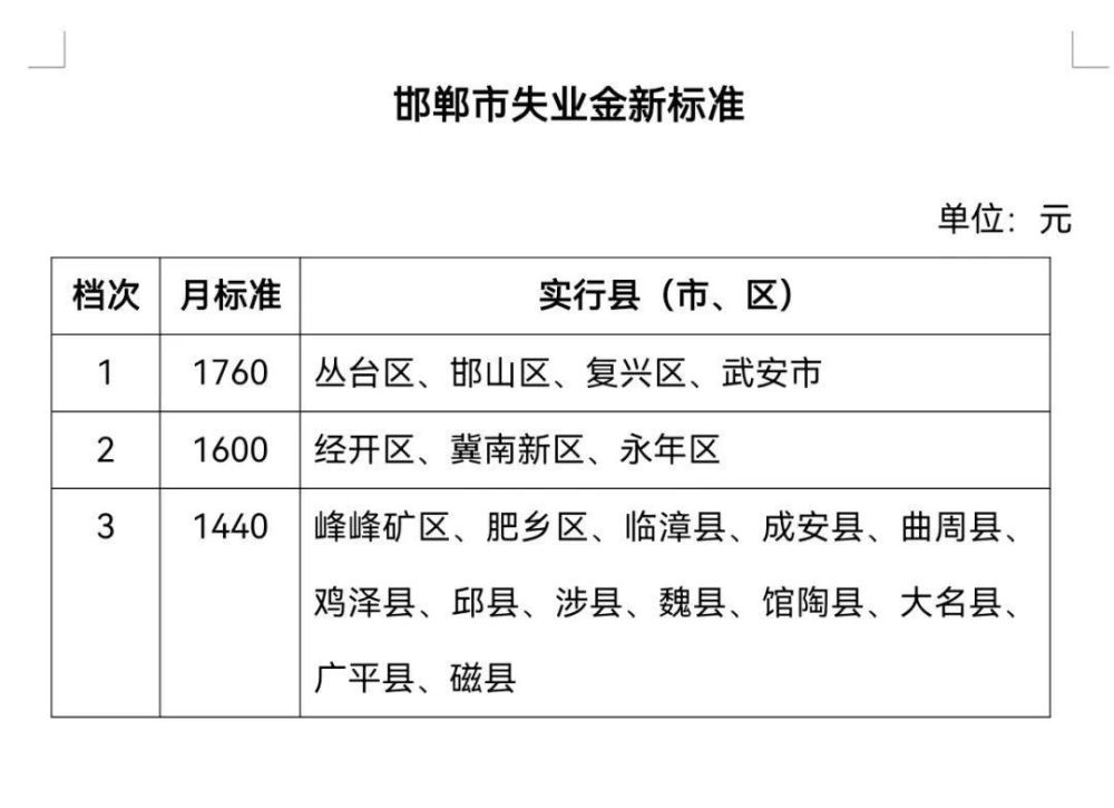 深度解析：失业社保缴纳流程、政策解读及常见问题解答