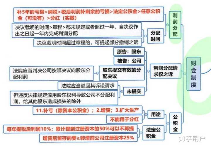 未分配利润怎么算？深度解析及企业实际案例分析