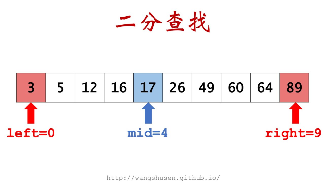 查分数怎么查？权威指南：快速查询成绩的多种方法及技巧