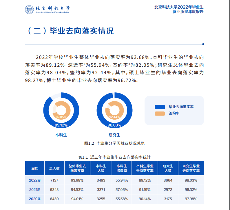 北京科技大学怎么样？深度解析其优势、劣势及未来发展